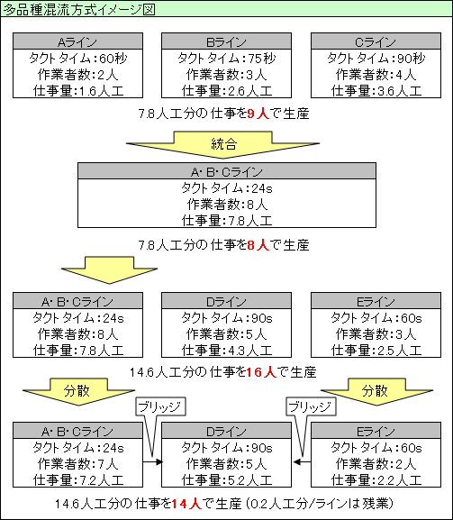 少人化 ものレボ株式会社 Monorevo Inc