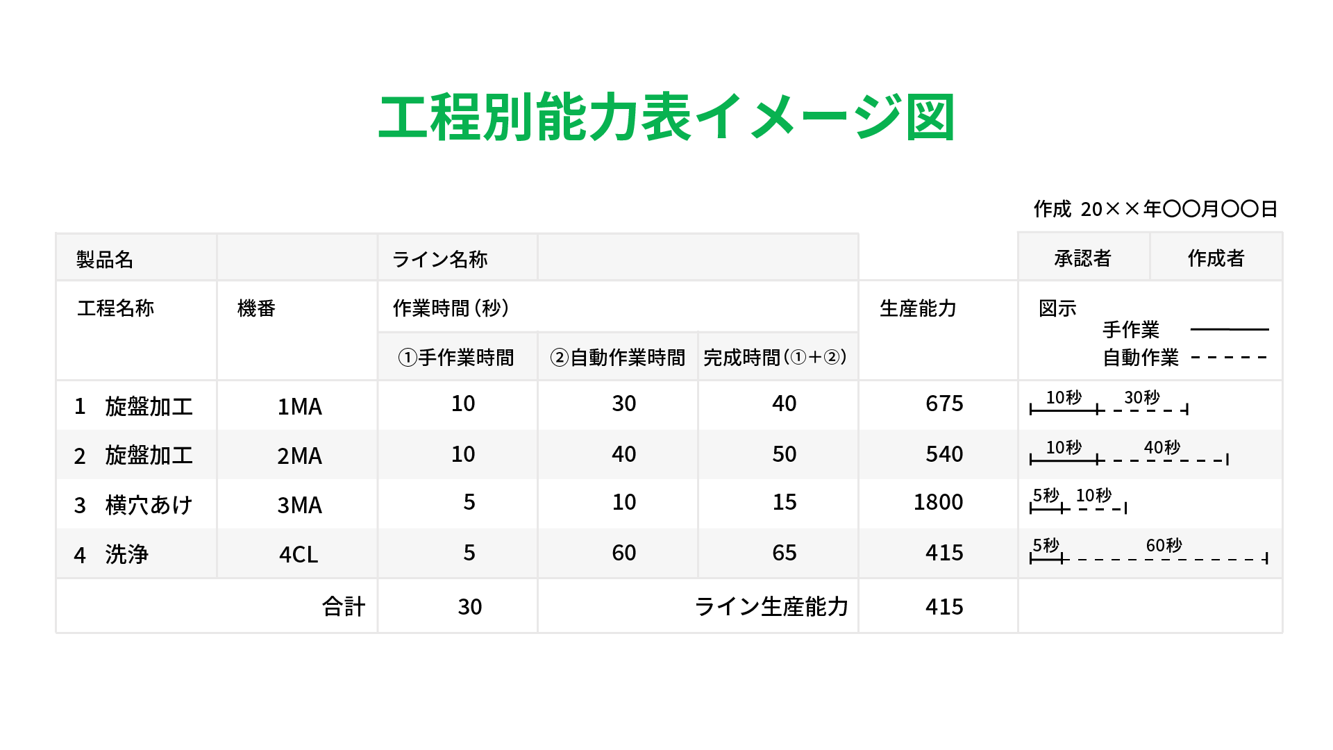 標準手持ちとは _ 作業標準と標準作業の違い – HFQDS