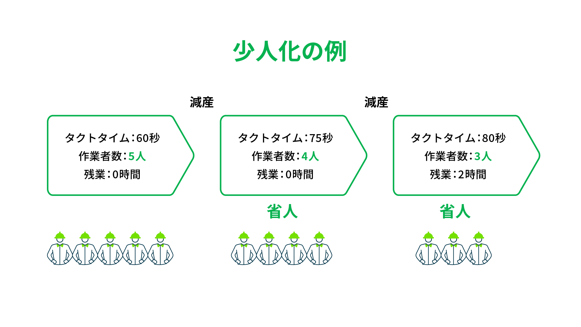 少人化 ものレボ株式会社 Monorevo Inc