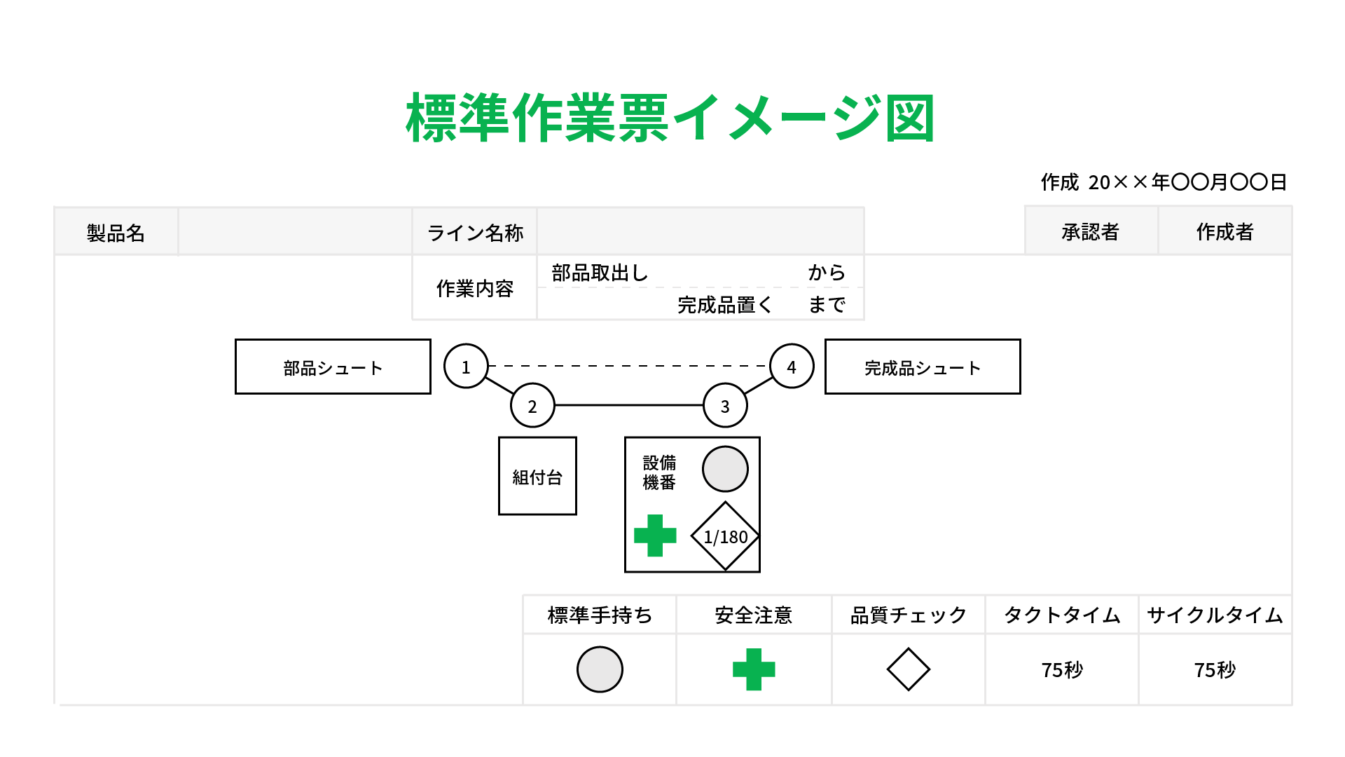 作業標準と標準作業の違いってなんですか? | 標準作業 具体例 – UAIQMW
